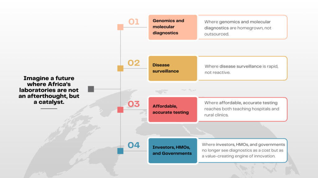 Catalyzing a New Era for African Research and Diagnostics